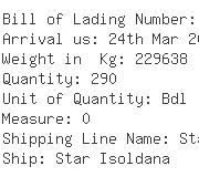 USA Importers of carbon steel - Norca Industrial Co Llc