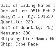 USA Importers of carbonate - Fmc Corporation Lithium Division