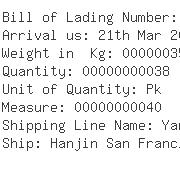 USA Importers of carbonate - Reheis Corp