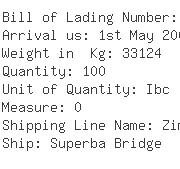 USA Importers of carbonate - Kuehne Nagel Inc