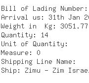 USA Importers of carbonyl - Afton Chemical Corp