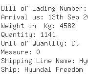 USA Importers of cardigan - Enl Global Inc