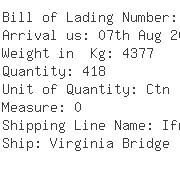 USA Importers of cardigan - Peninsula Global Inc