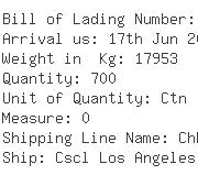 USA Importers of cashew kernel - Interglobo North America Inc