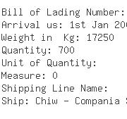 USA Importers of cashew nut - Sld Commodities Inc