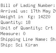 USA Importers of cast machine - Logistics Plus Inc