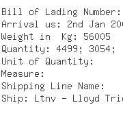 USA Importers of cast zinc - Fortune Industries Intl Inc