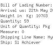 USA Importers of catalyst - Cri Catalyst Company Inc