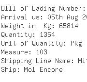USA Importers of catalyst - Mol Logistics Usa Inc