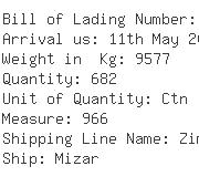 USA Importers of catheter - Global Healthcare Zona