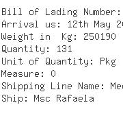 USA Importers of cathode copper - Intl Commodities Inc