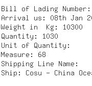 USA Importers of cd player - Supersonic Inc