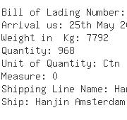 USA Importers of cd player - Globe Express Services