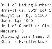 USA Importers of cellulose - Jrs Pharma Lp