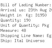 USA Importers of chain hois - Harrington Hoists Inc