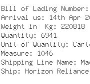 USA Importers of chain wheel - Canadian Tire Corporation Ltd