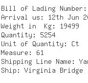 USA Importers of chalk - Crayola Llc