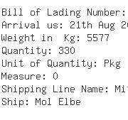 USA Importers of cheese - Intercibus Inc