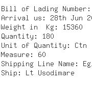 USA Importers of cherry - C H Robinson International Inc