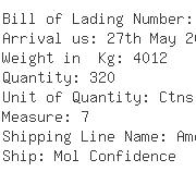 USA Importers of chestnut - Lenox Division Of Irwin Industrial