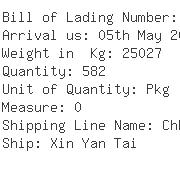 USA Importers of chi machine - Rich Shipping Usa Inc 1055