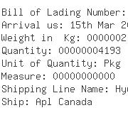 USA Importers of chi machine - Panda Logistics Usa Inc