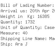 USA Importers of chicken - Nestle Usa Inc