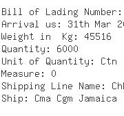 USA Importers of chip car - Rich Shipping Usa Inc