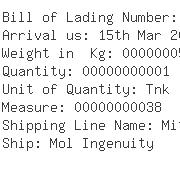 USA Importers of chloride - Ei Du Pont De Nemours Co Inc