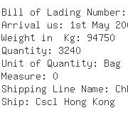 USA Importers of chloride - Rich Shipping Usa Inc 1055
