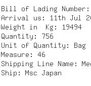 USA Importers of chloride - Shawnee Chemical Company C/o Asw Su