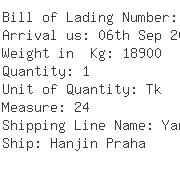 USA Importers of chloride - Suttons Int L N A Inc