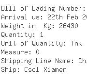 USA Importers of chlorinated - Suttons International N A Inc