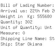 USA Importers of chlorine - Pli