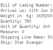 USA Importers of chlorine - Rhenania Intermodal Trsp Gmbh