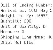 USA Importers of chlorine - Chemalloy Company Inc