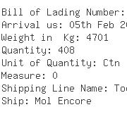 USA Importers of choke - Keihin Tecnologia Do Brasil Ltd