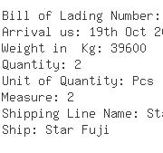 USA Importers of choline chloride - Dhl Global Forwarding