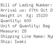 USA Importers of choline chloride - Granel S A Centro De Negocios