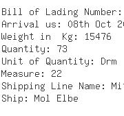 USA Importers of chromium - Mol Logistics U S A Inc Chicago