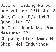 USA Importers of chromium - Mol Logistics Usa Inc Chicago