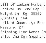 USA Importers of chromium - Aries Global Logistics