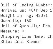 USA Importers of chromium - Aries Global Logistics Inc