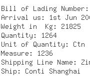 USA Importers of ciprofloxacin - Ranbaxy Pharmaceuticals Incoporated