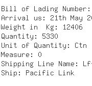 USA Importers of circuit board - Leviton Manufacturing Co Inc