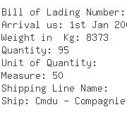 USA Importers of circuit breaker - Square D Co