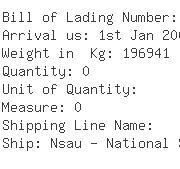 USA Importers of clamp - Kuehne Nagel Inc