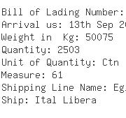 USA Importers of clamp - Larin Corporation