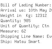 USA Importers of clock - Cargo-link International Inc