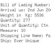 USA Importers of clutch cylinder - Federal-mogul Friction Products